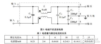 基于UC3842的反激式開關電源設計 調試、仿真與集成電路芯片協同開發