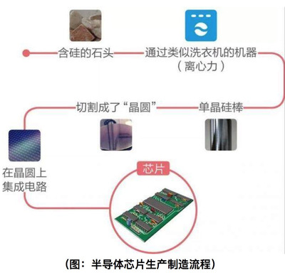 區塊鏈挖礦能否救國“芯”？芯片設計領域的整合服務與背后隱憂